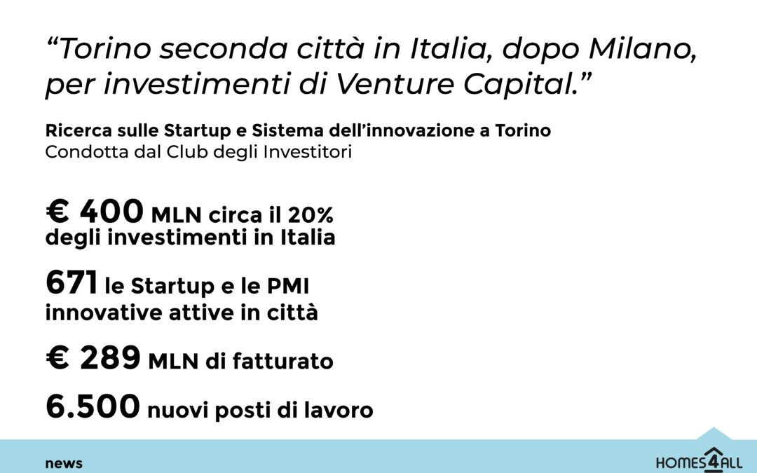 Ricerca sulle Startup e Sistema dell’Innovazione: Torino al raddoppio negli investimenti di Venture Capital