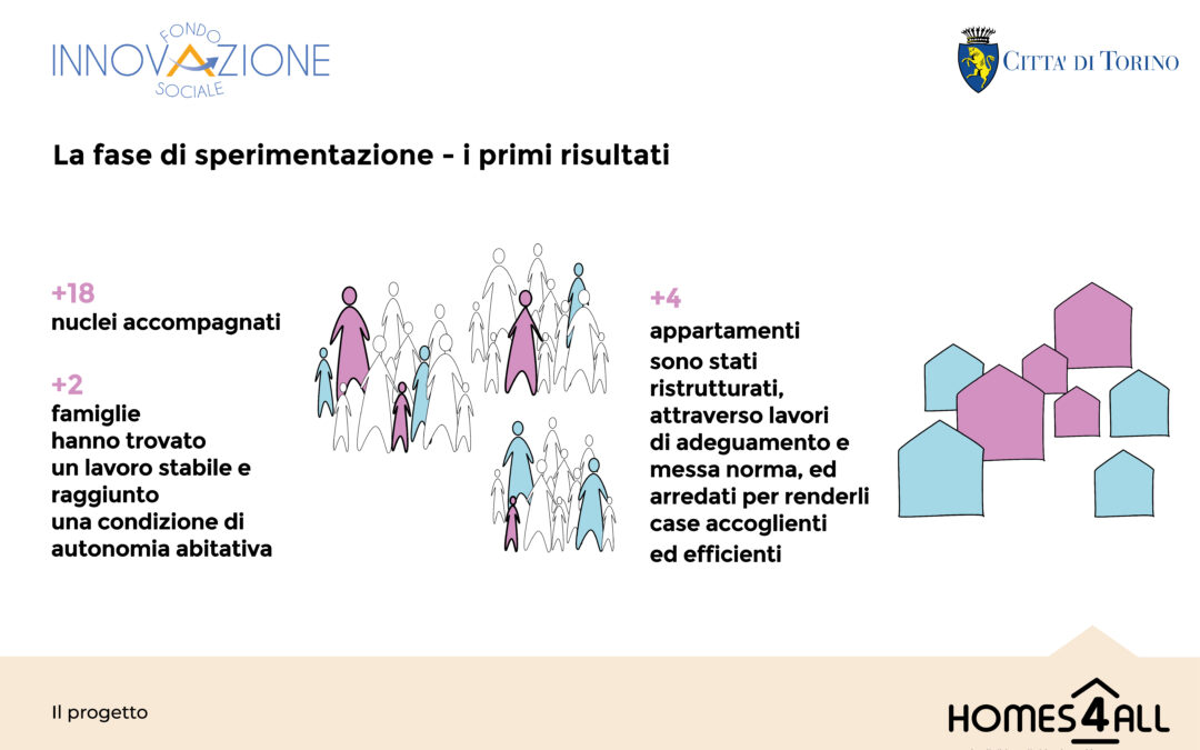 Il progetto Homes4All: i primi risultati della sperimentazione