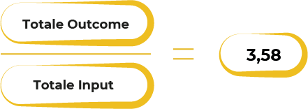 SROI