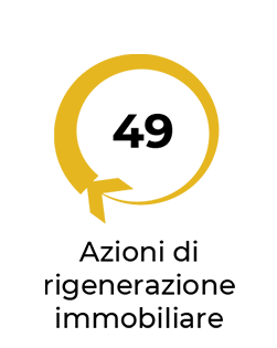 azioni di rigenerazione